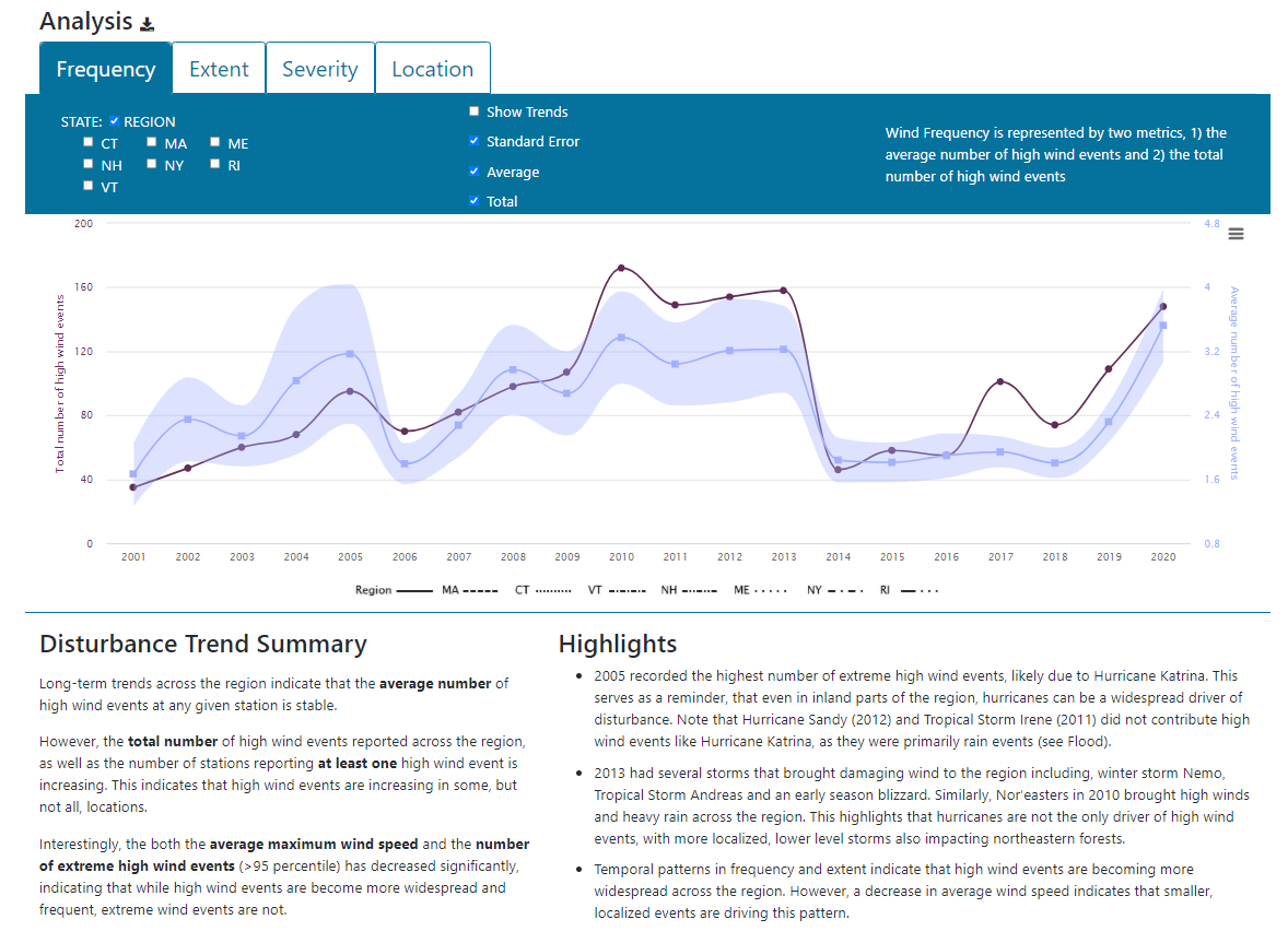 Thumbnail of disturbance tool