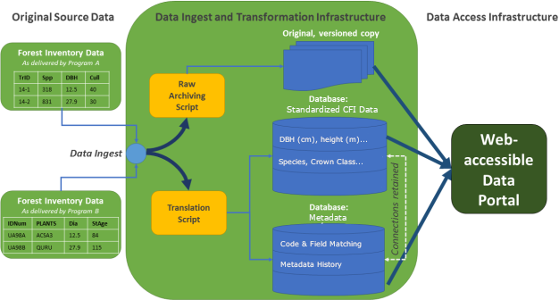 Image of NEFIN data download page