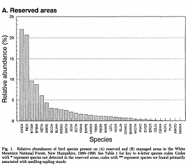 Thumbnail for Effect of even-aged timber management on bird species diversity and composition in northern hardwoods of New Hampshire