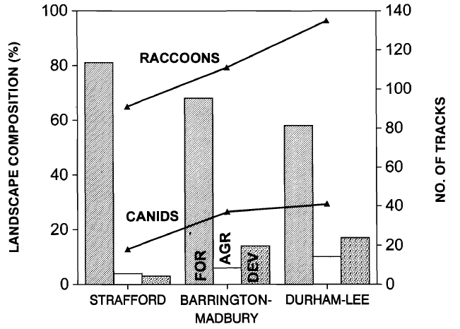 Thumbnail for The role of spatial scale in understanding responses of medium-sized carnivores to forest fragmentation