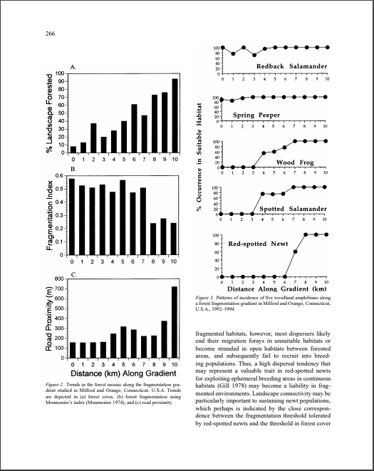 Thumbnail for Distribution of woodland amphibians along a forest fragmentation gradient