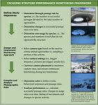 Thumbnail for A standardized framework for using camera traps to monitor wildlife crossing structures