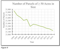 Thumbnail for Vermont forest parcels shrinking, report shows