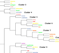 Thumbnail for Family forest owners and landscape-scale interactions: A review