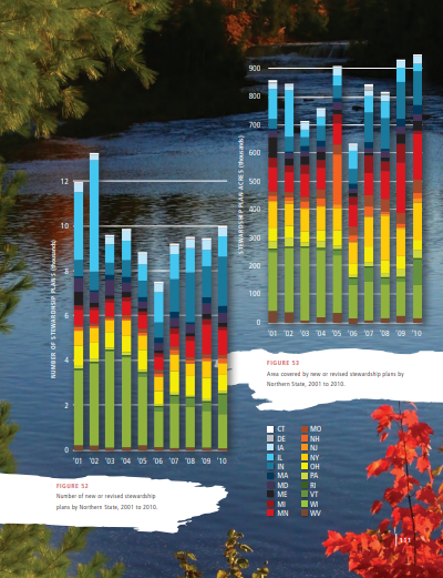 Thumbnail for Criterion 7: Legal, institutional, and economic framework for forest conservation and sustainable management