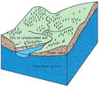 Main page image for Mount Mansfield Fracture Measurements