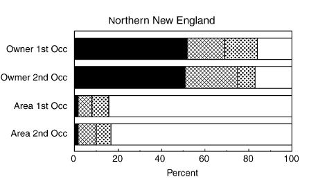 Thumbnail for Abundance, distribution, trends, and ownership patterns of early-successional forests in the northeastern United States