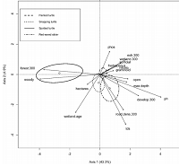 Thumbnail for Occupancy of freshwater turtles across a gradient of altered landscapes