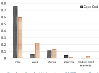 Thumbnail for Local abundance of Ixodes scapularis in forests: Effects of environmental moisture, vegetation characteristics, and host abundance