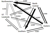 Thumbnail for Direct and Indirect Effects of Anthropogenic Land Use on Bobcats (Lynx rufus) in New England