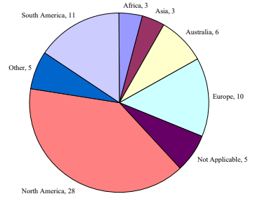 Thumbnail for Forest Fragmentation Extension Programming: A National Initiative