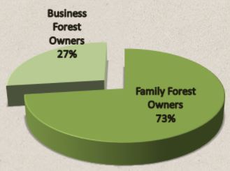 Thumbnail for Land Use Change