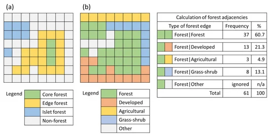 Thumbnail for A Subcontinental Analysis of Forest Fragmentation Effects on Insect and Disease Invasion